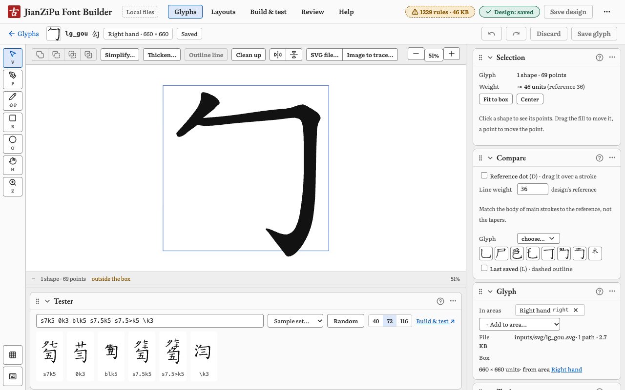 The glyph editor with 勾 on the canvas, tools on the left, Selection, Compare and Glyph panels on the right and the Tester below